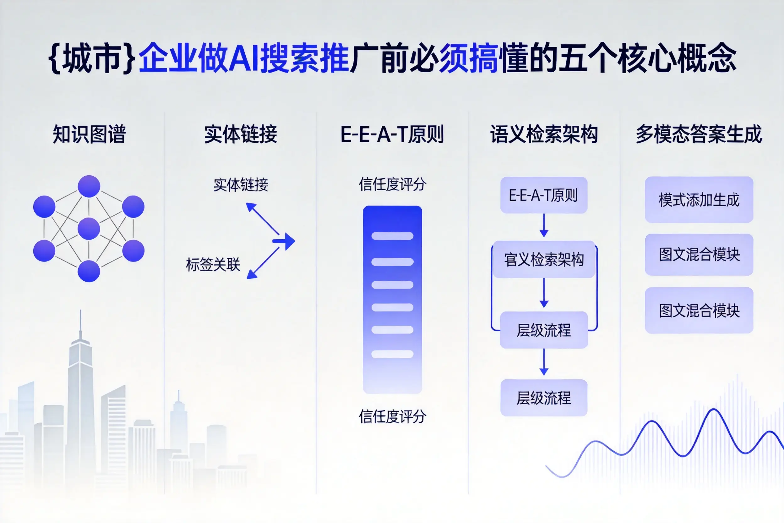德宏企业做AI搜索推广前必须搞懂的五个核心概念
