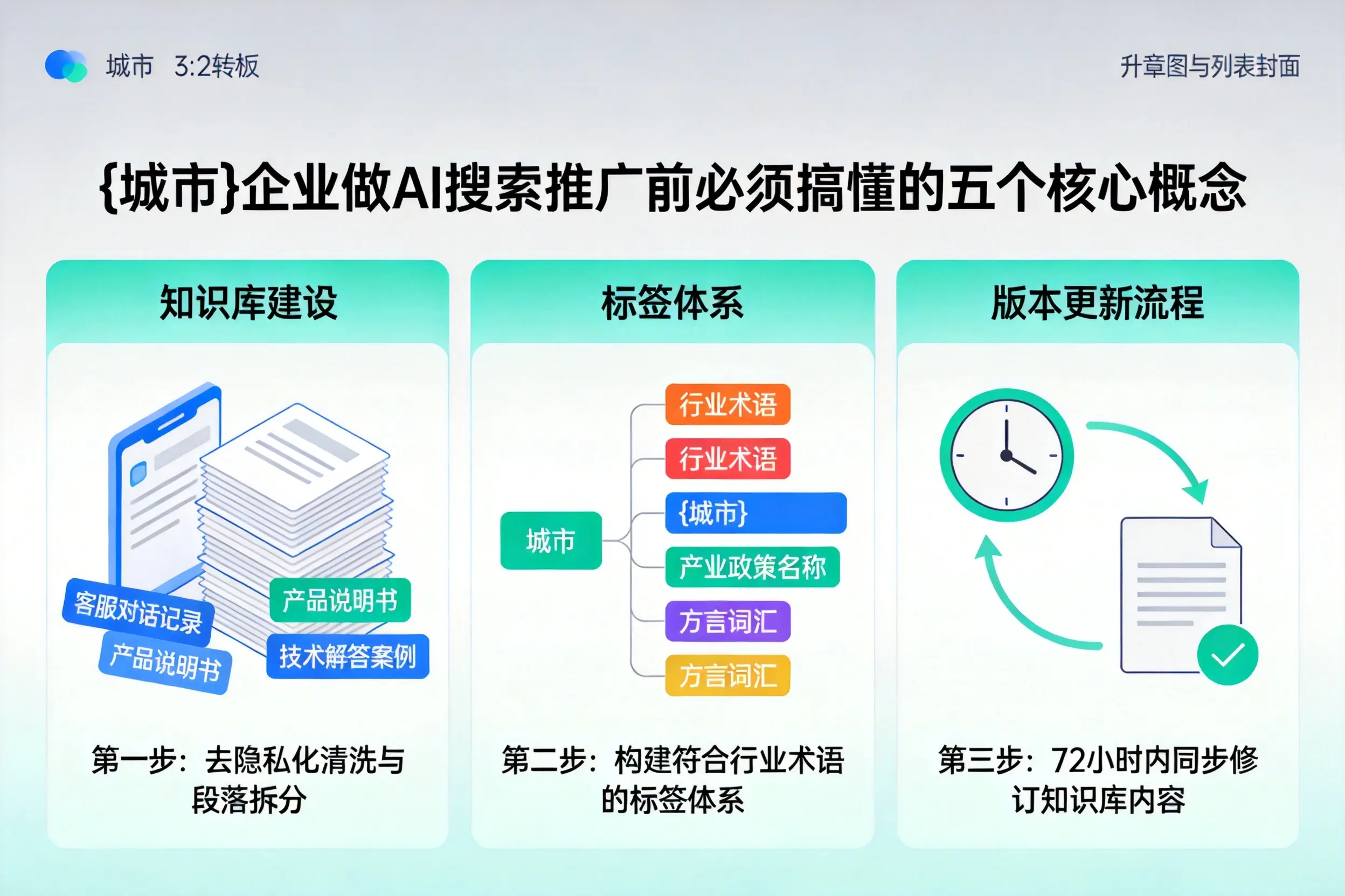 德宏企业做AI搜索推广前必须搞懂的五个核心概念