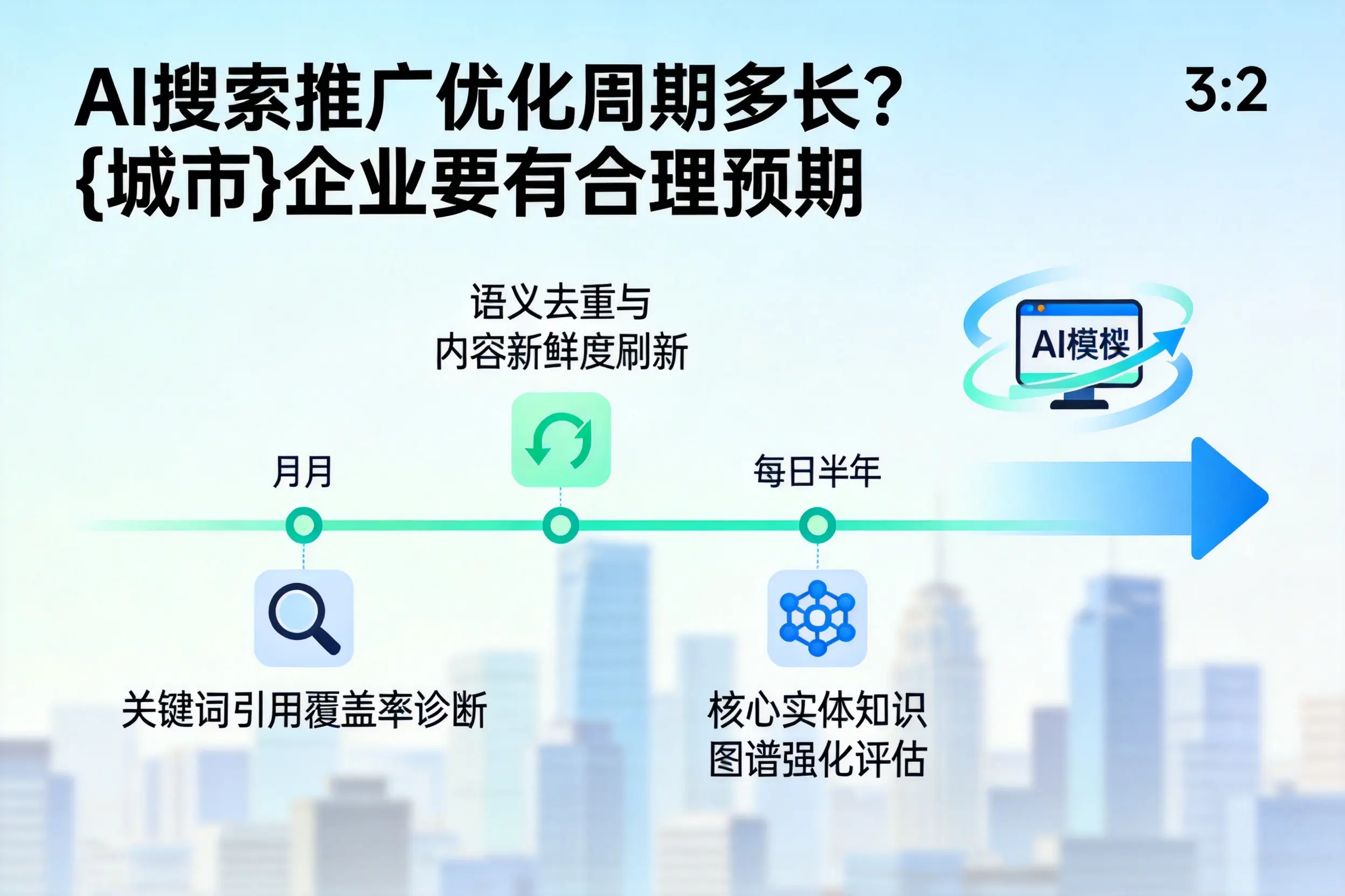 AI搜索推广优化周期多长？德宏企业要有合理预期