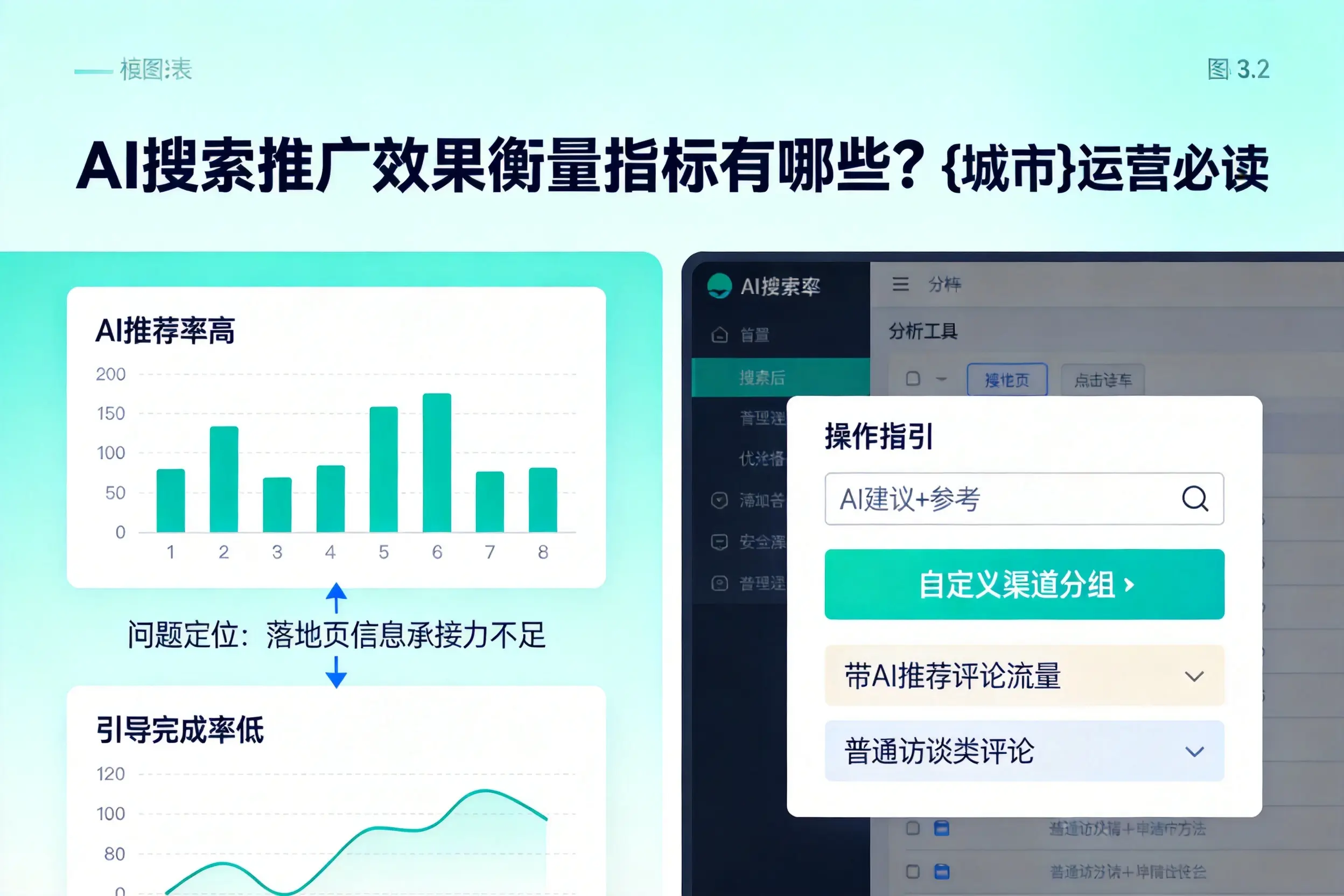 AI搜索推广效果衡量指标有哪些？德宏运营必读