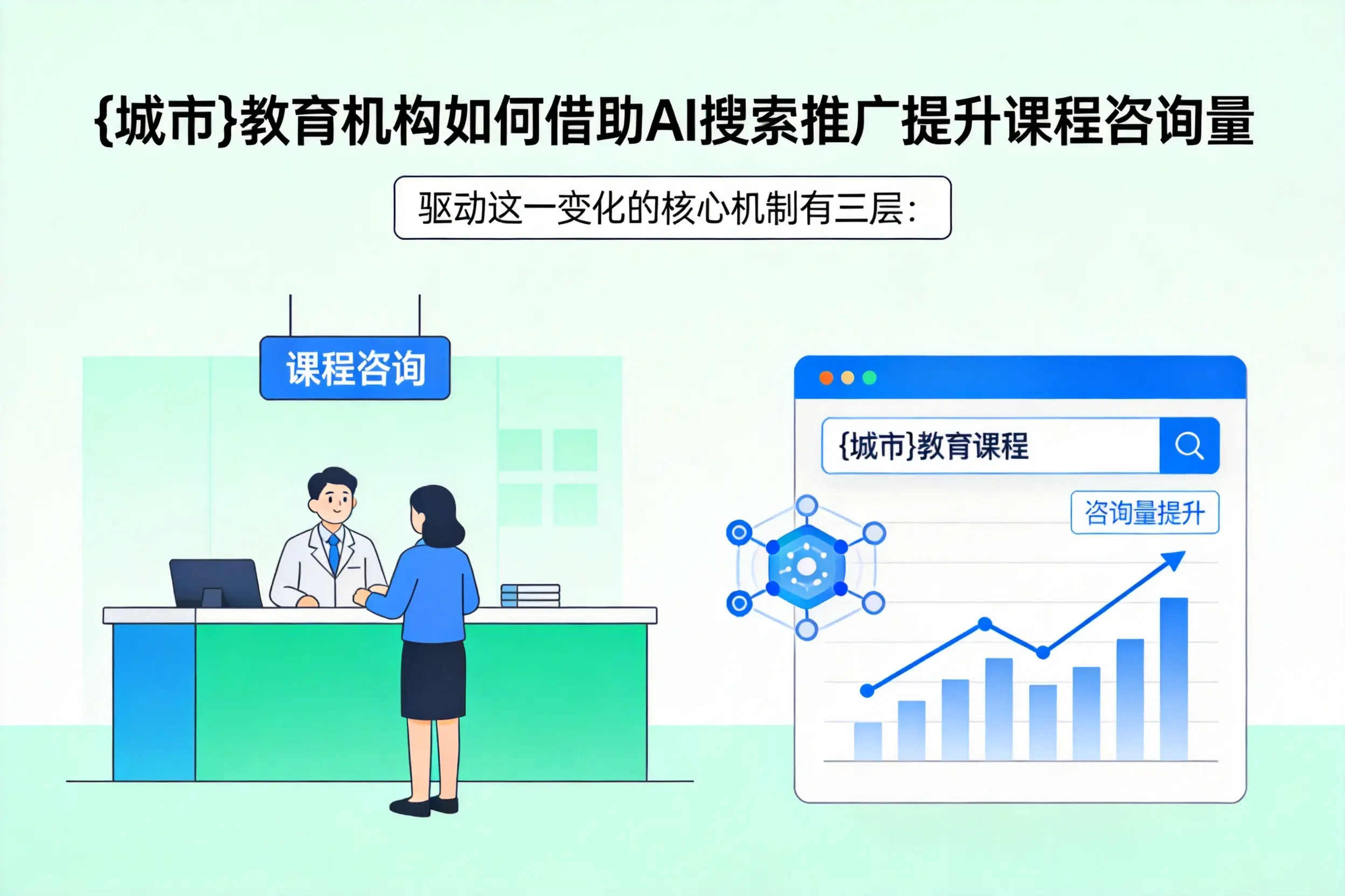 德宏教育机构如何借助AI搜索推广提升课程咨询量