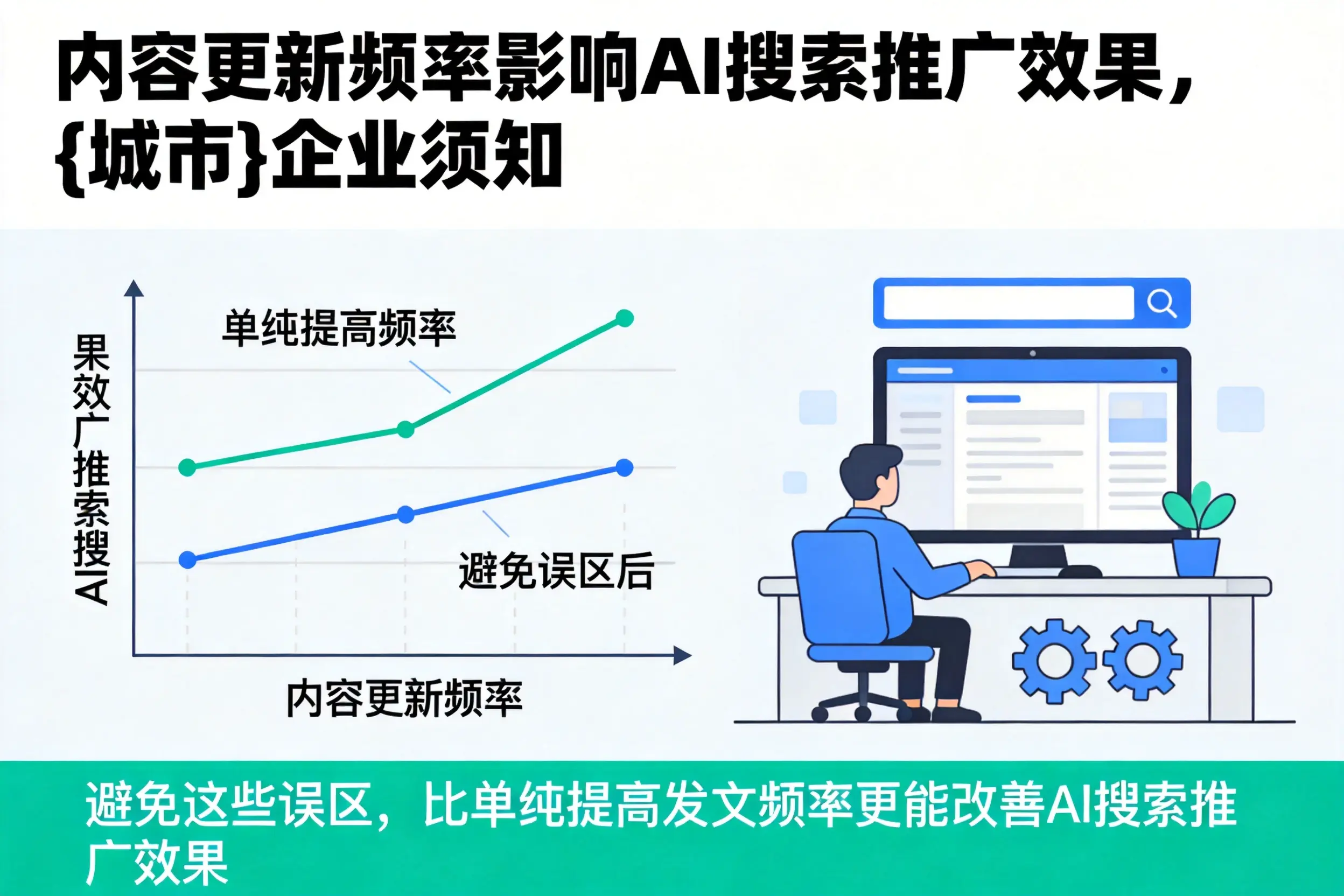 内容更新频率影响AI搜索推广效果，德宏企业须知