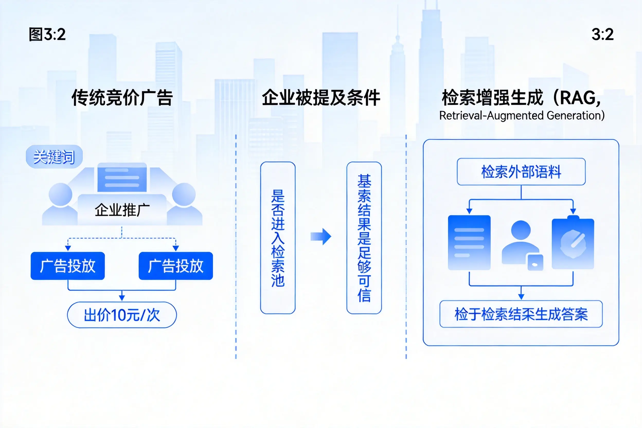 德宏企业AI搜索推广能否替代传统竞价广告投放