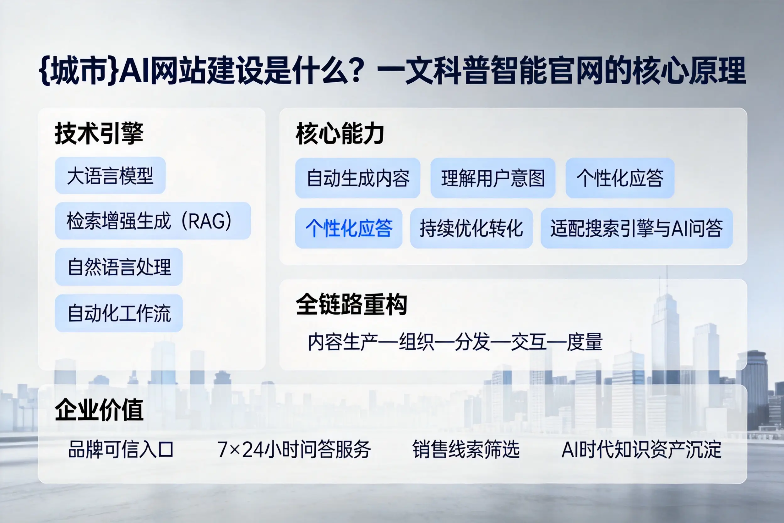 德宏AI网站建设是什么？一文科普智能官网的核心原理