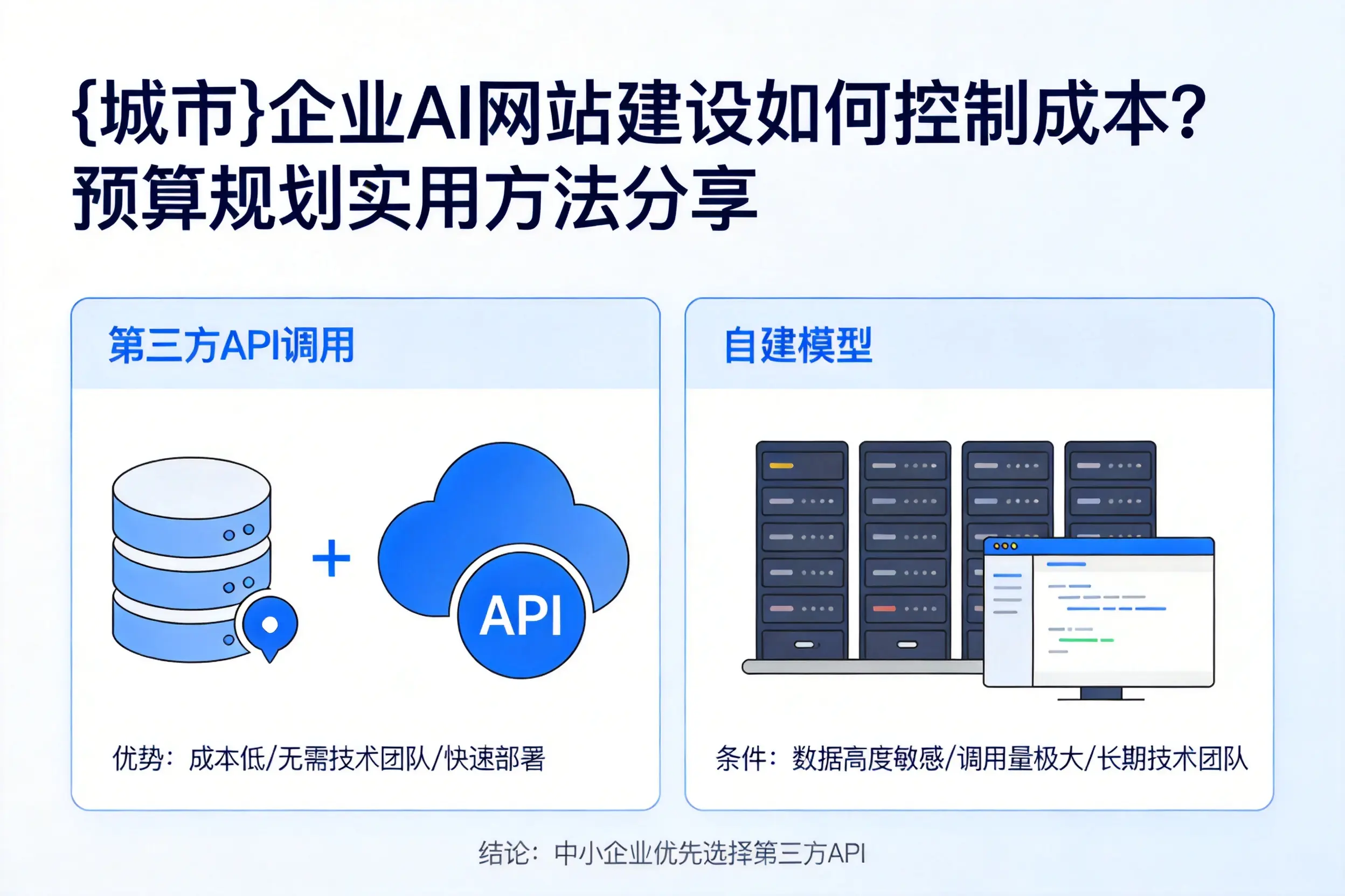 德宏企业AI网站建设如何控制成本？预算规划实用方法分享