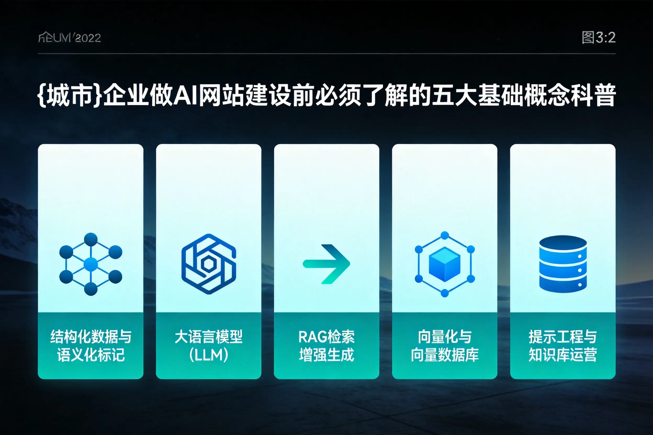 德宏企业做AI网站建设前必须了解的五大基础概念科普