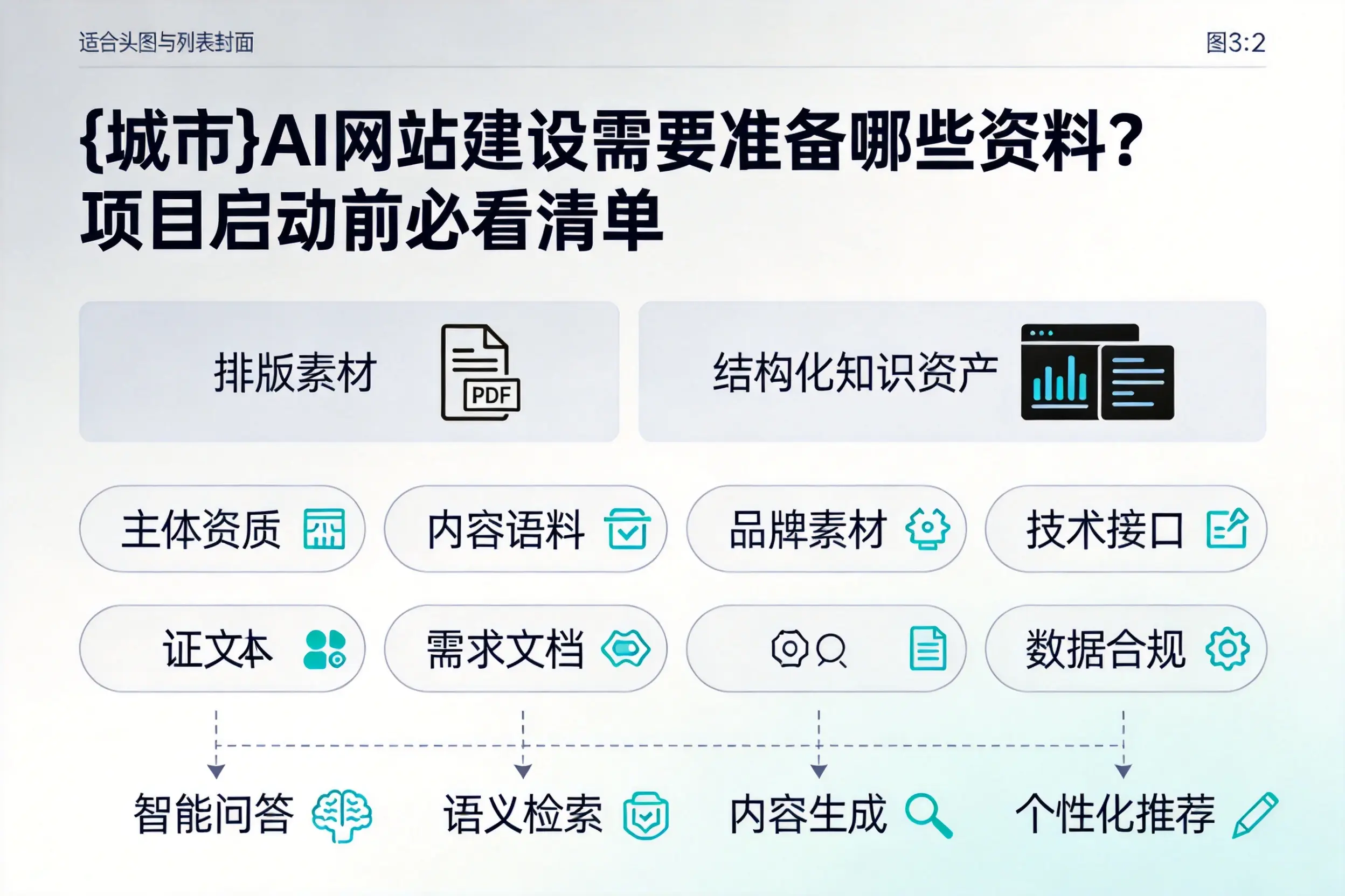 德宏AI网站建设需要准备哪些资料？项目启动前必看清单