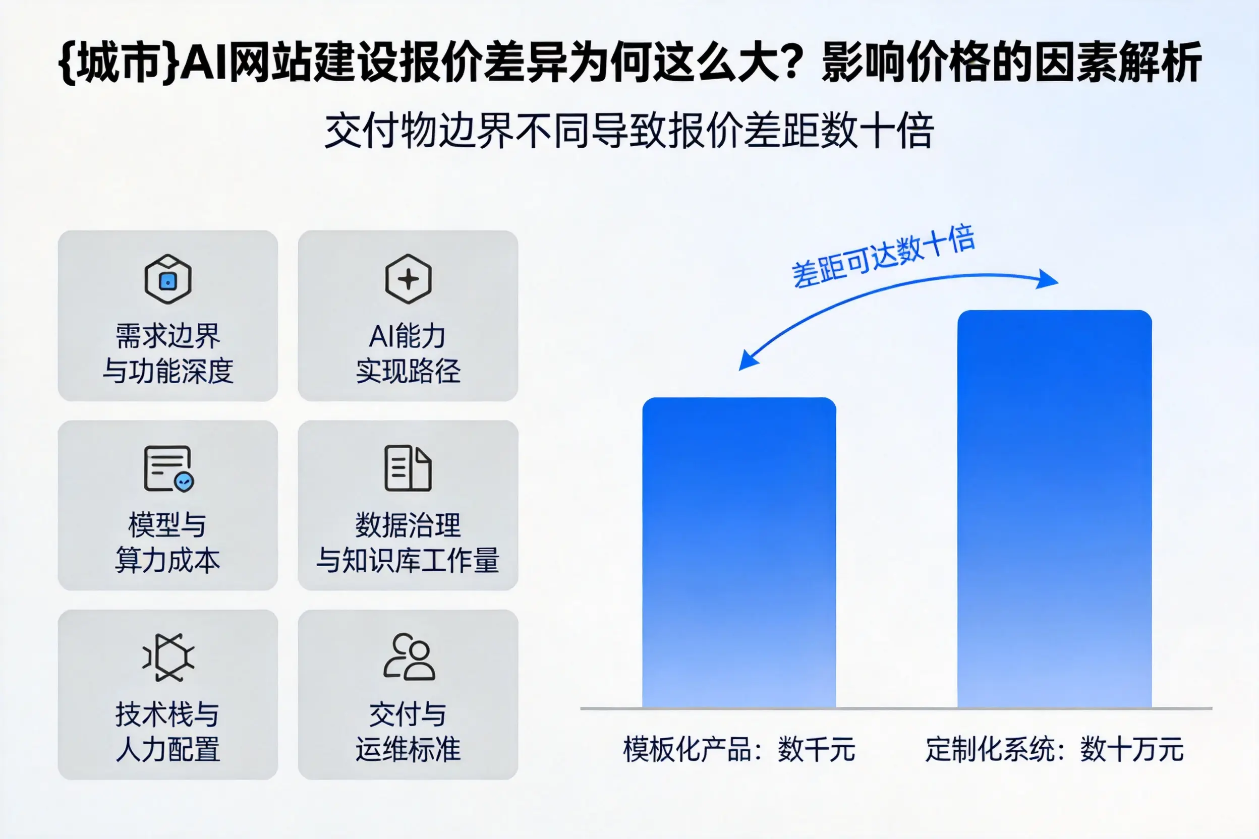 德宏AI网站建设报价差异为何这么大？影响价格的因素解析