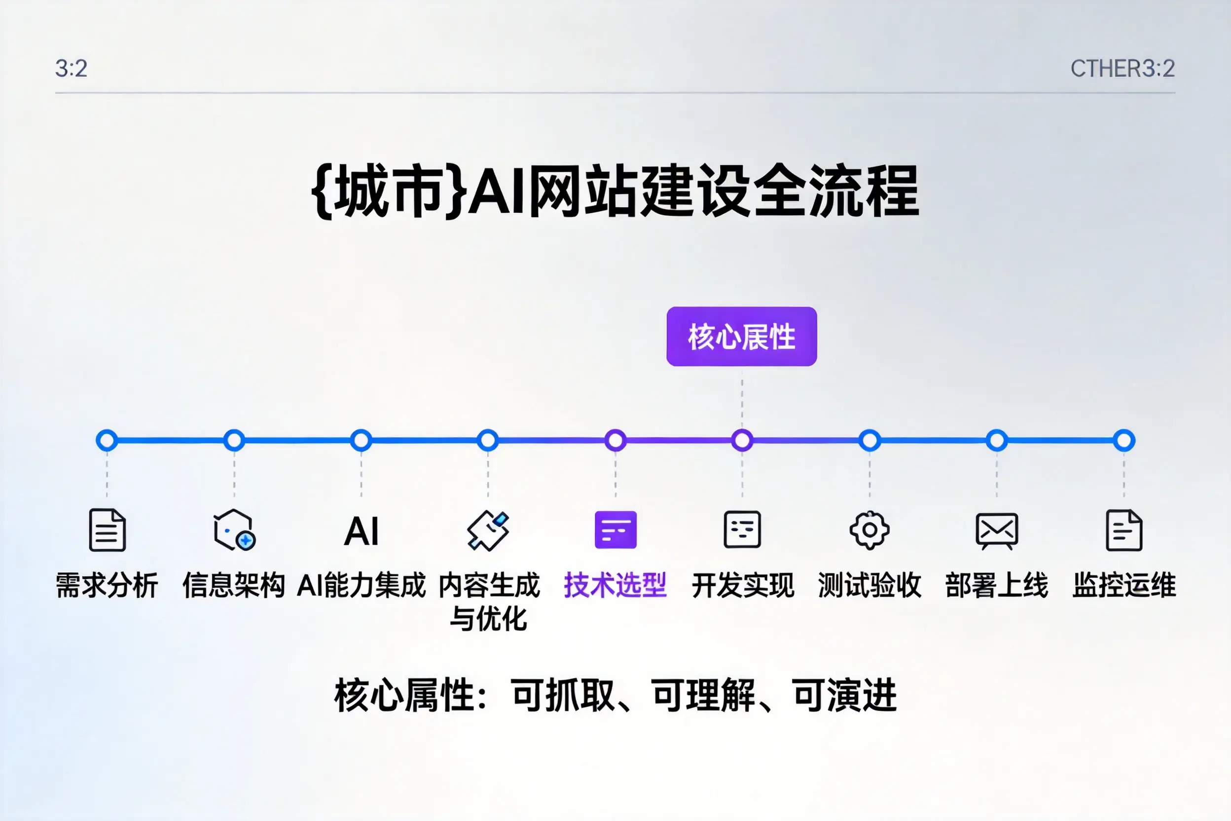 德宏AI网站建设全流程拆解：从方案设计到部署上线教程
