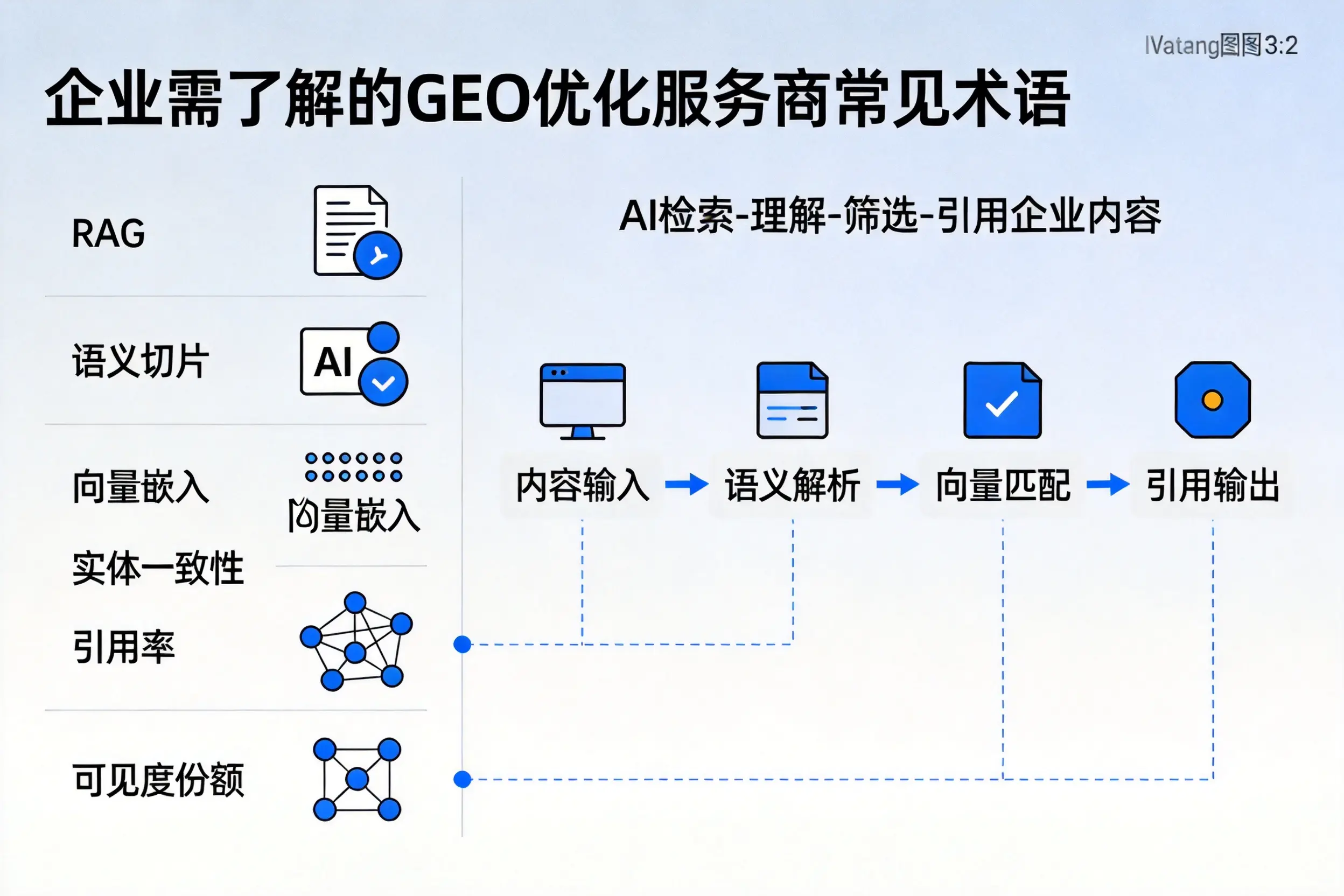 德宏企业需了解的GEO优化服务商常见术语