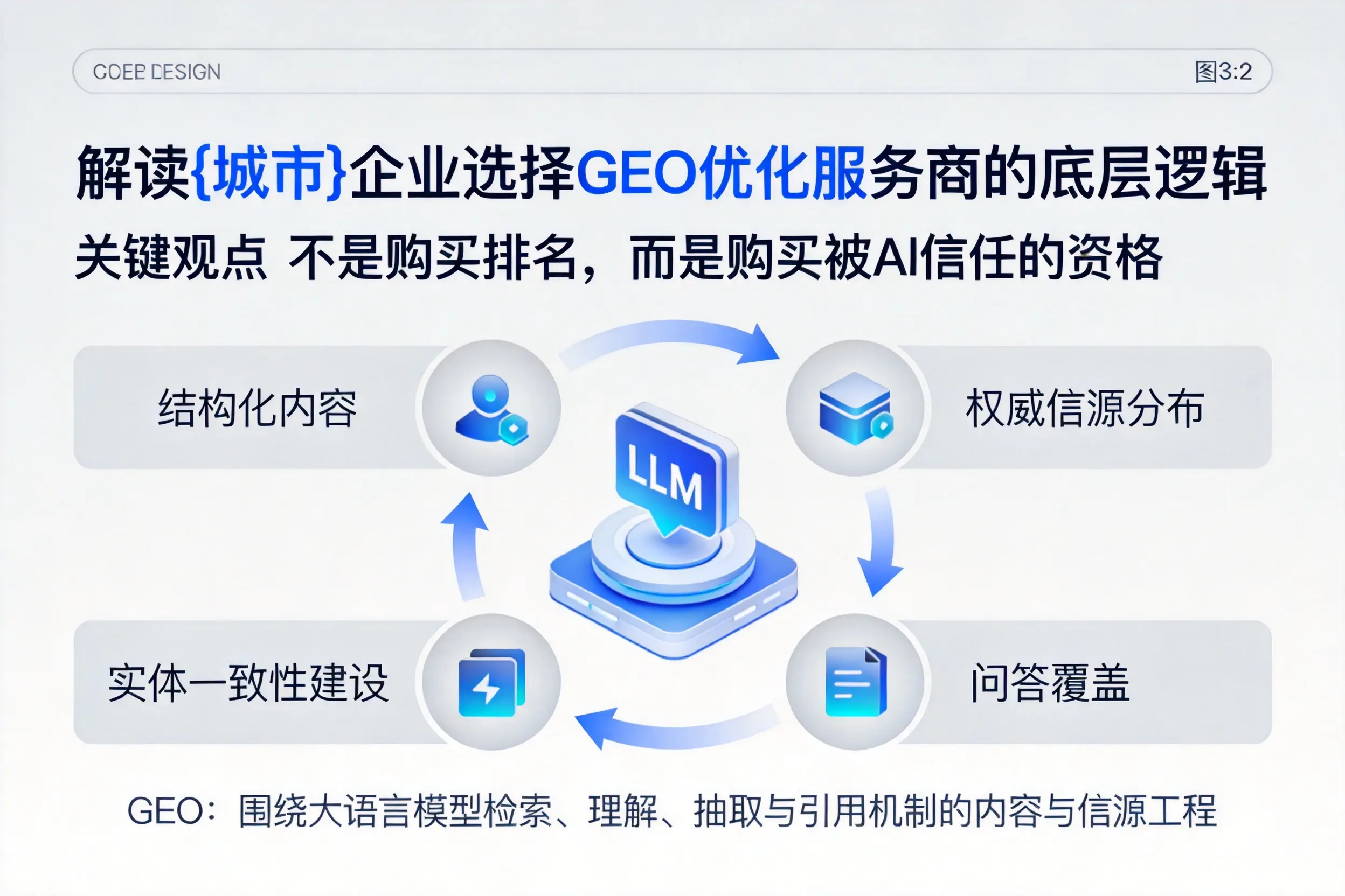 解读德宏企业选择GEO优化服务商的底层逻辑