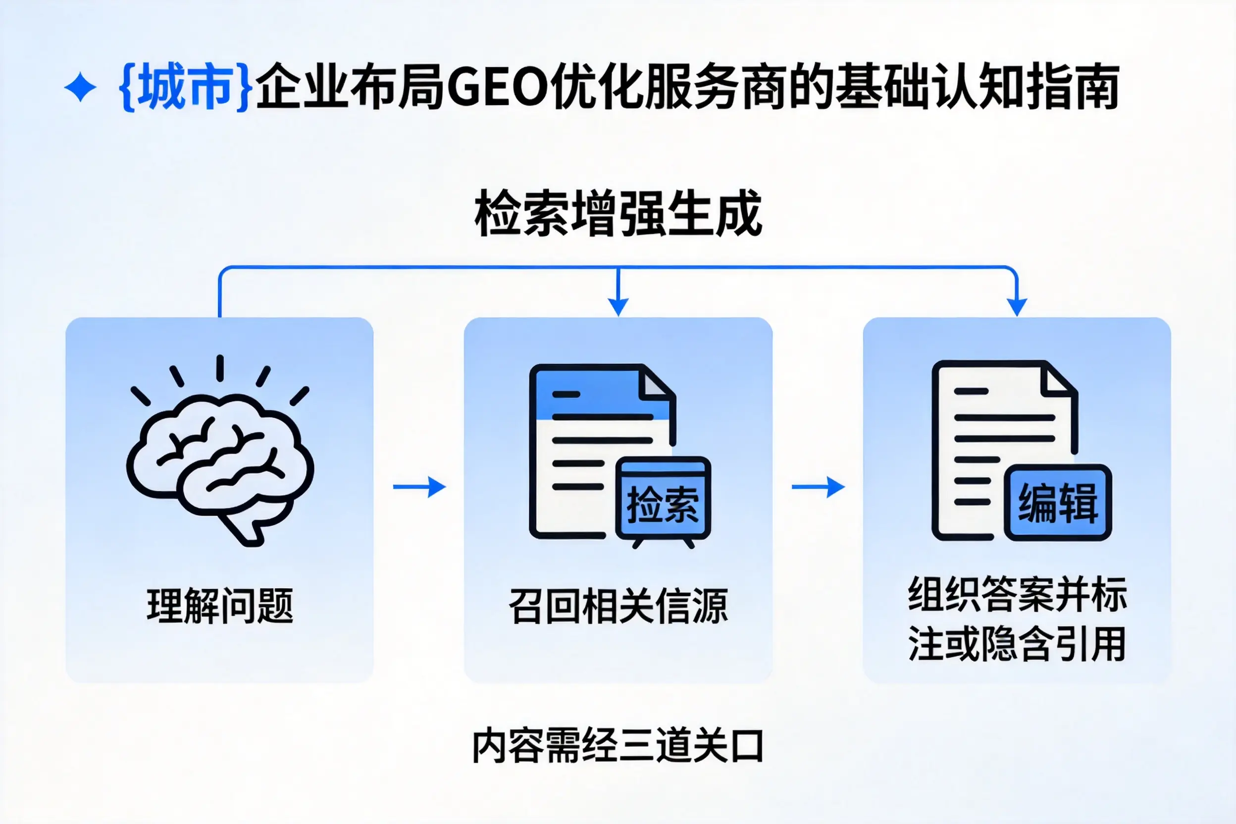 德宏企业布局GEO优化服务商的基础认知指南