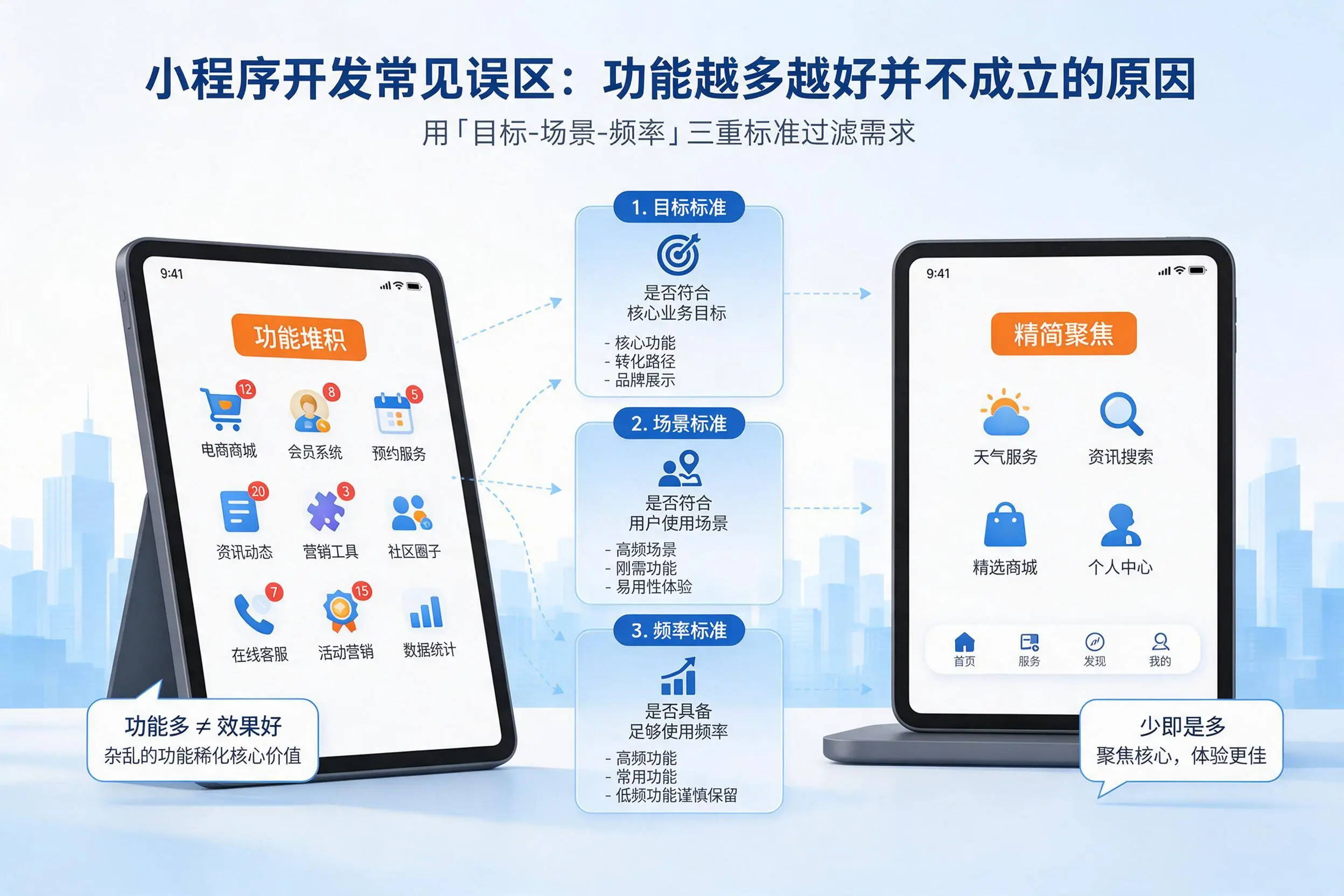 德宏小程序开发常见误区：功能越多越好并不成立的原因