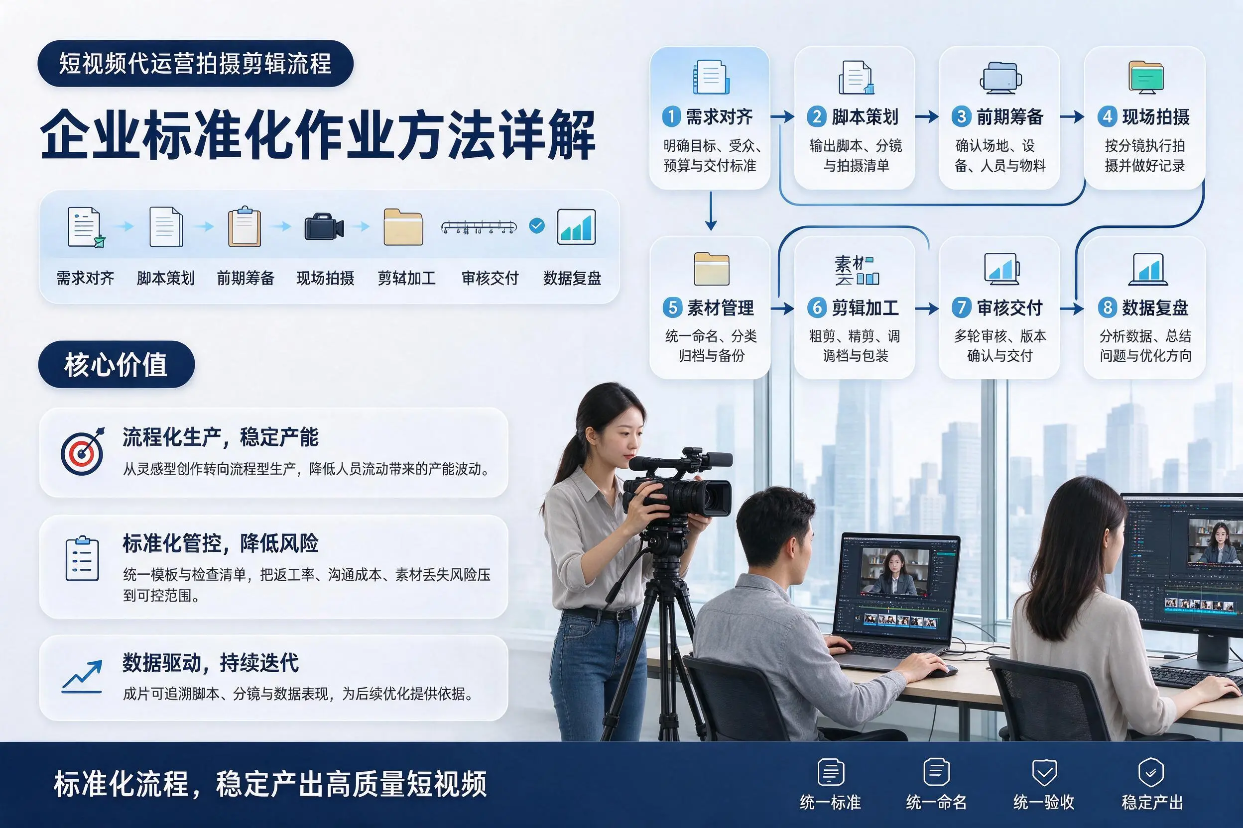 短视频代运营拍摄剪辑流程：德宏企业标准化作业方法详解