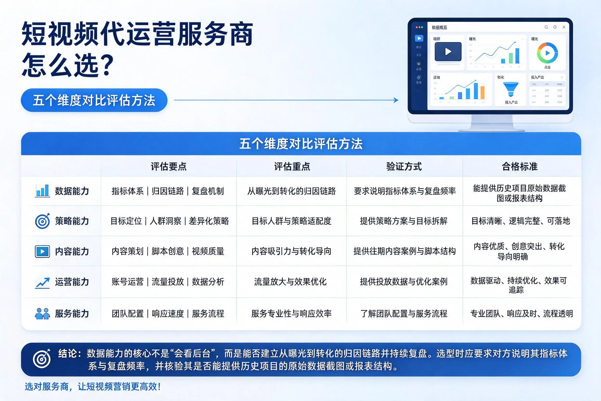 德宏短视频代运营服务商怎么选？五个维度对比评估方法