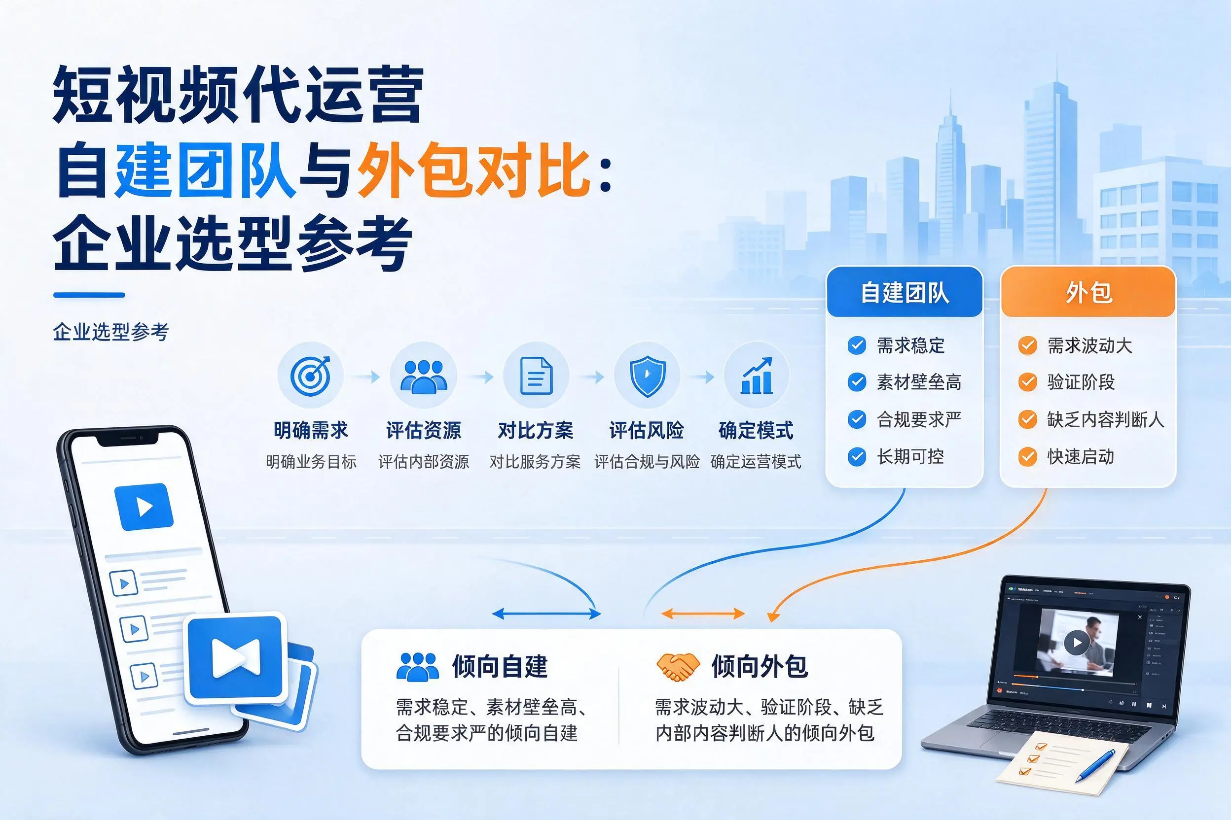 短视频代运营自建团队与外包对比：德宏企业选型参考