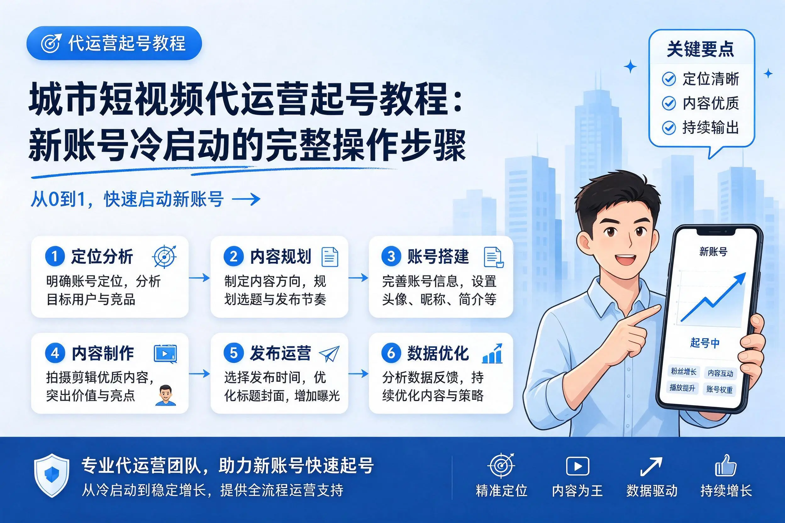 德宏短视频代运营起号教程：新账号冷启动的完整操作步骤