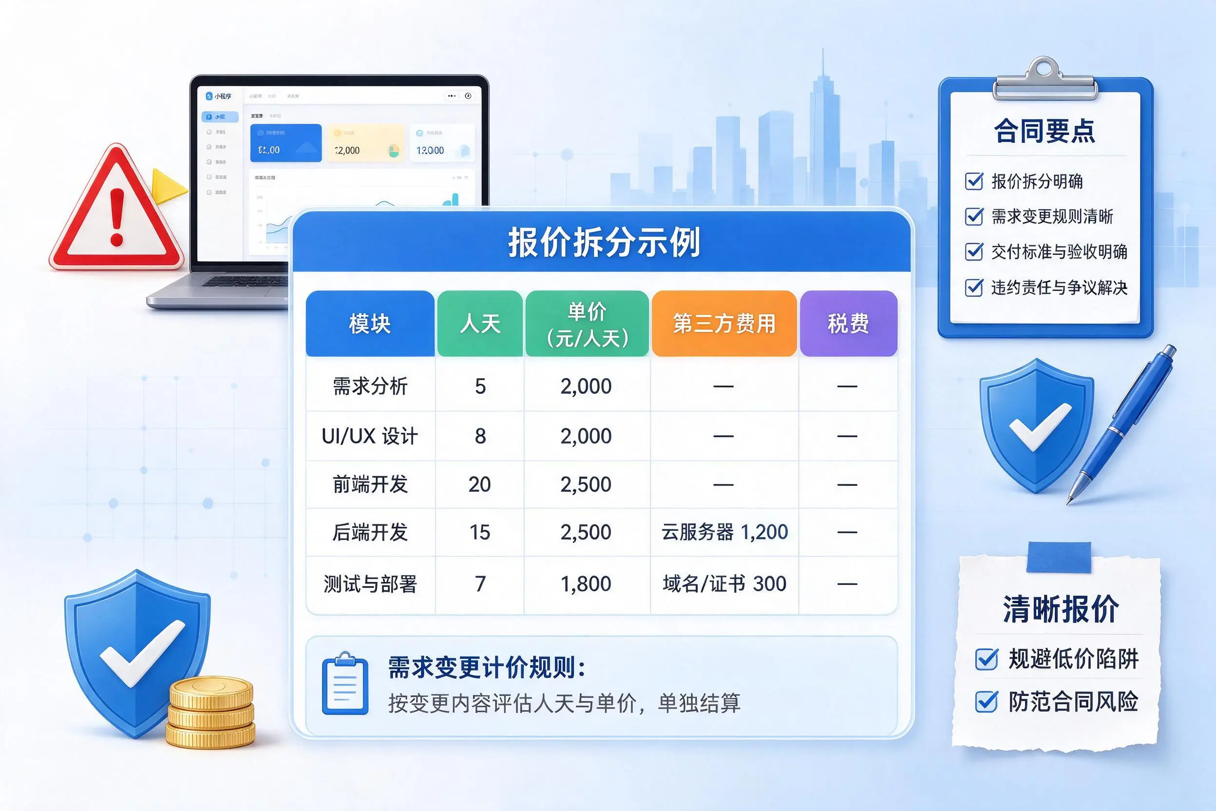 德宏小程序开发避坑指南：低价陷阱与合同风险