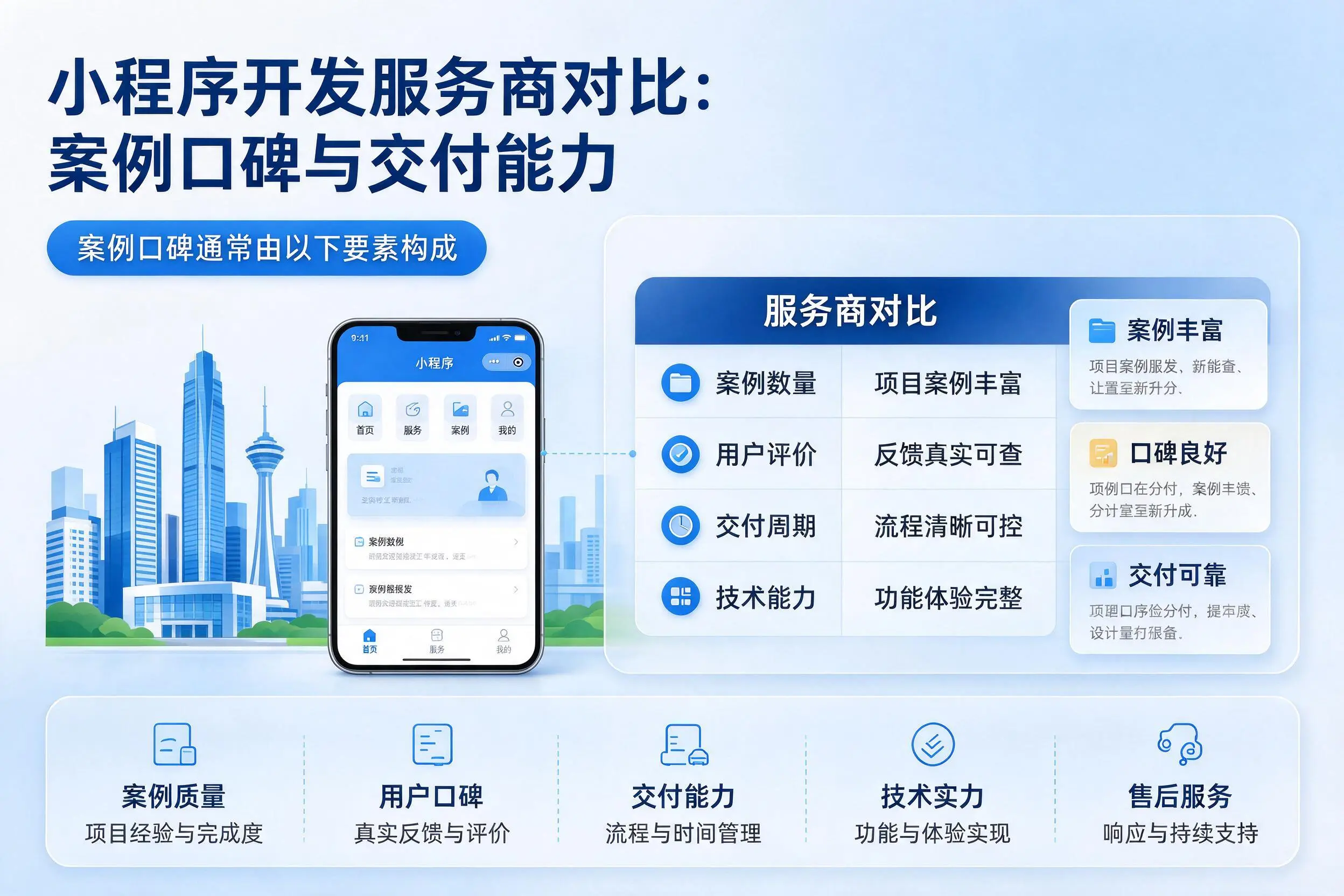 德宏小程序开发服务商对比：案例口碑与交付能力
