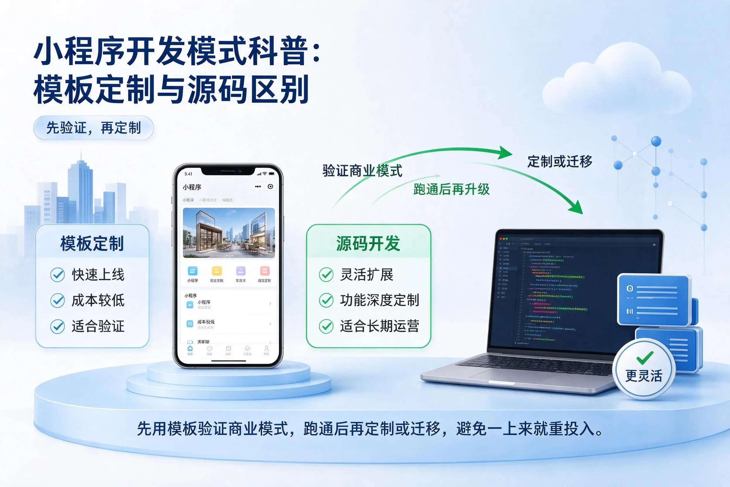 德宏小程序开发模式科普：模板定制与源码区别