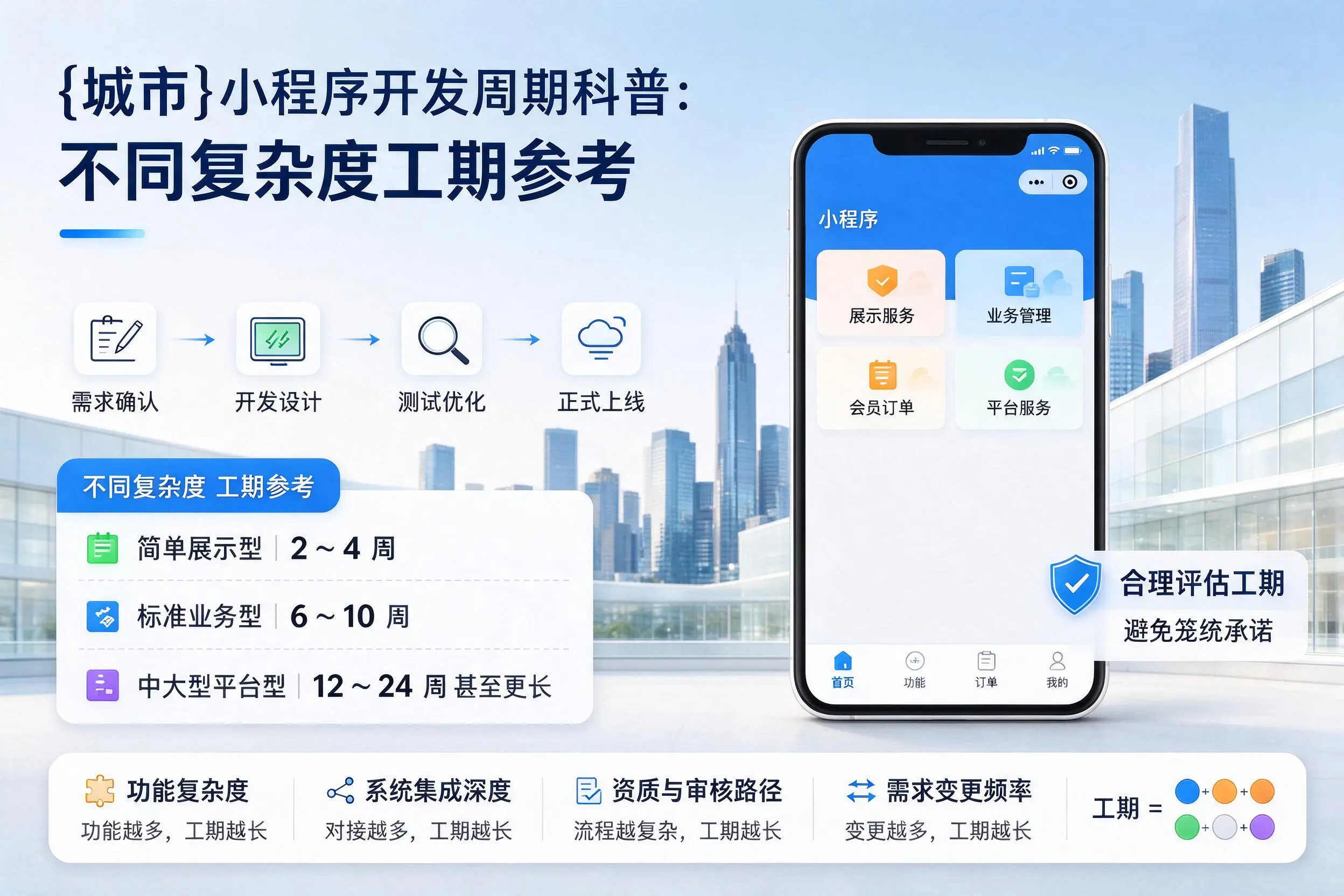 德宏小程序开发周期科普:不同复杂度工期参考