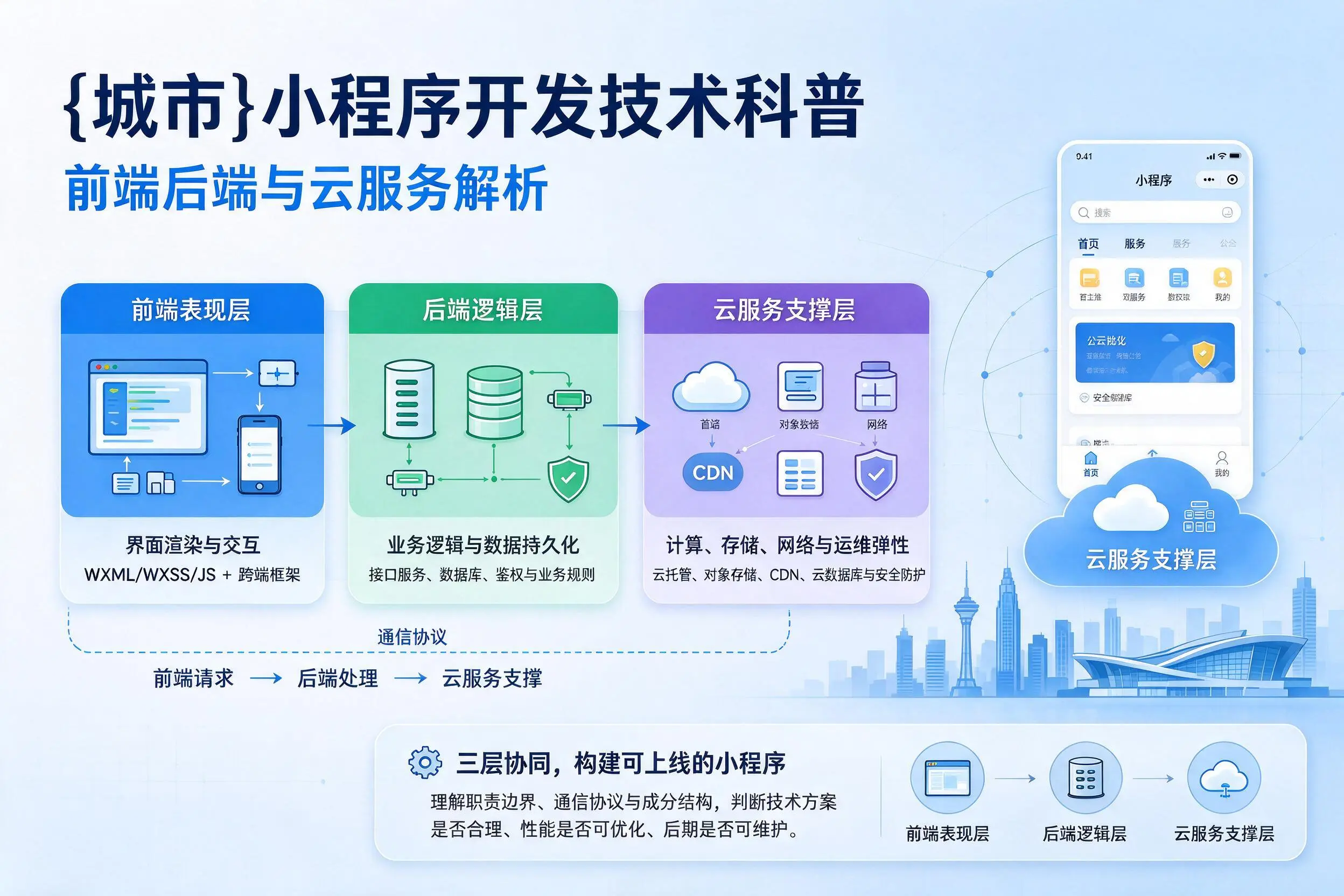 德宏小程序开发技术科普：前端后端与云服务解析
