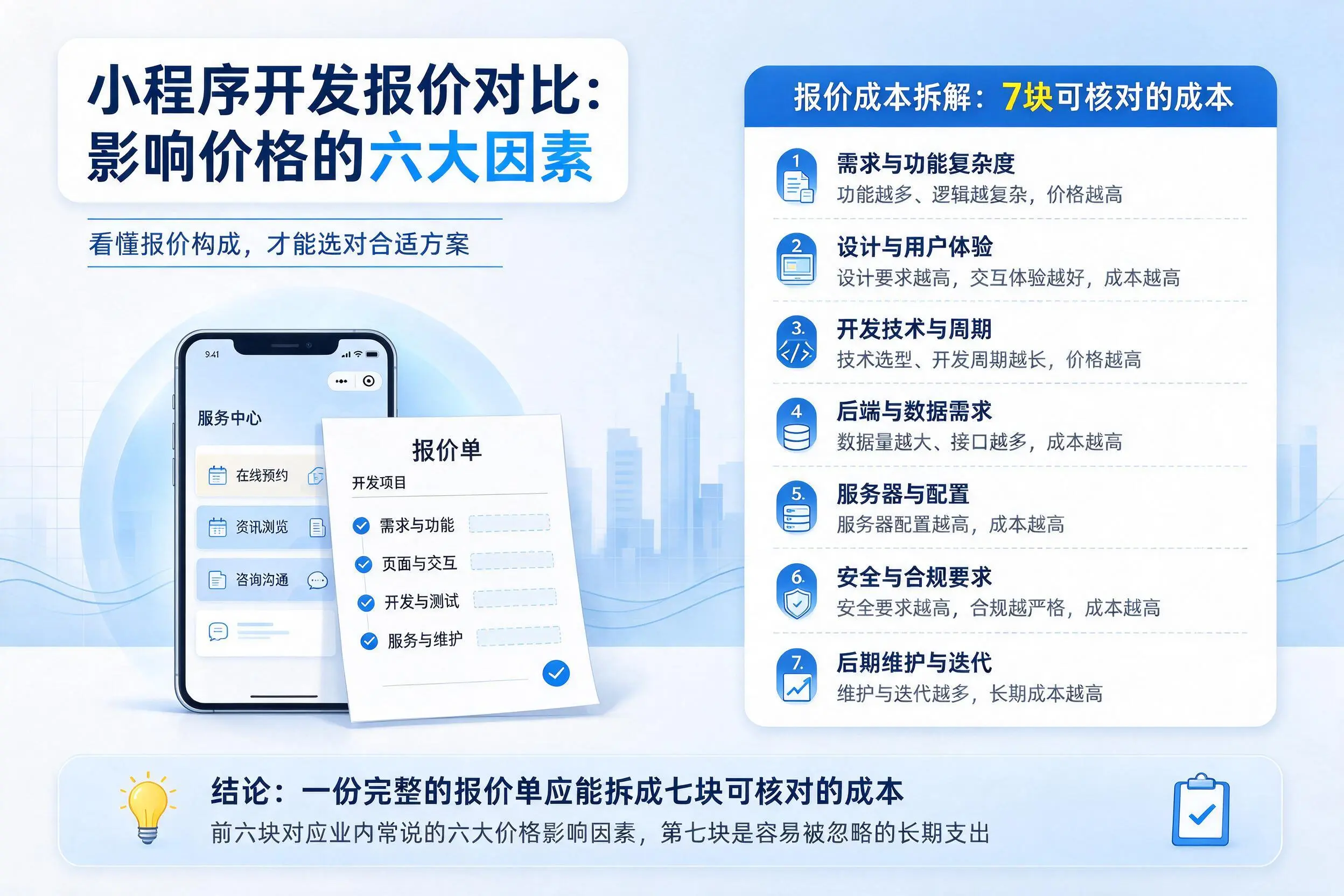 德宏小程序开发报价对比:影响价格的六大因素