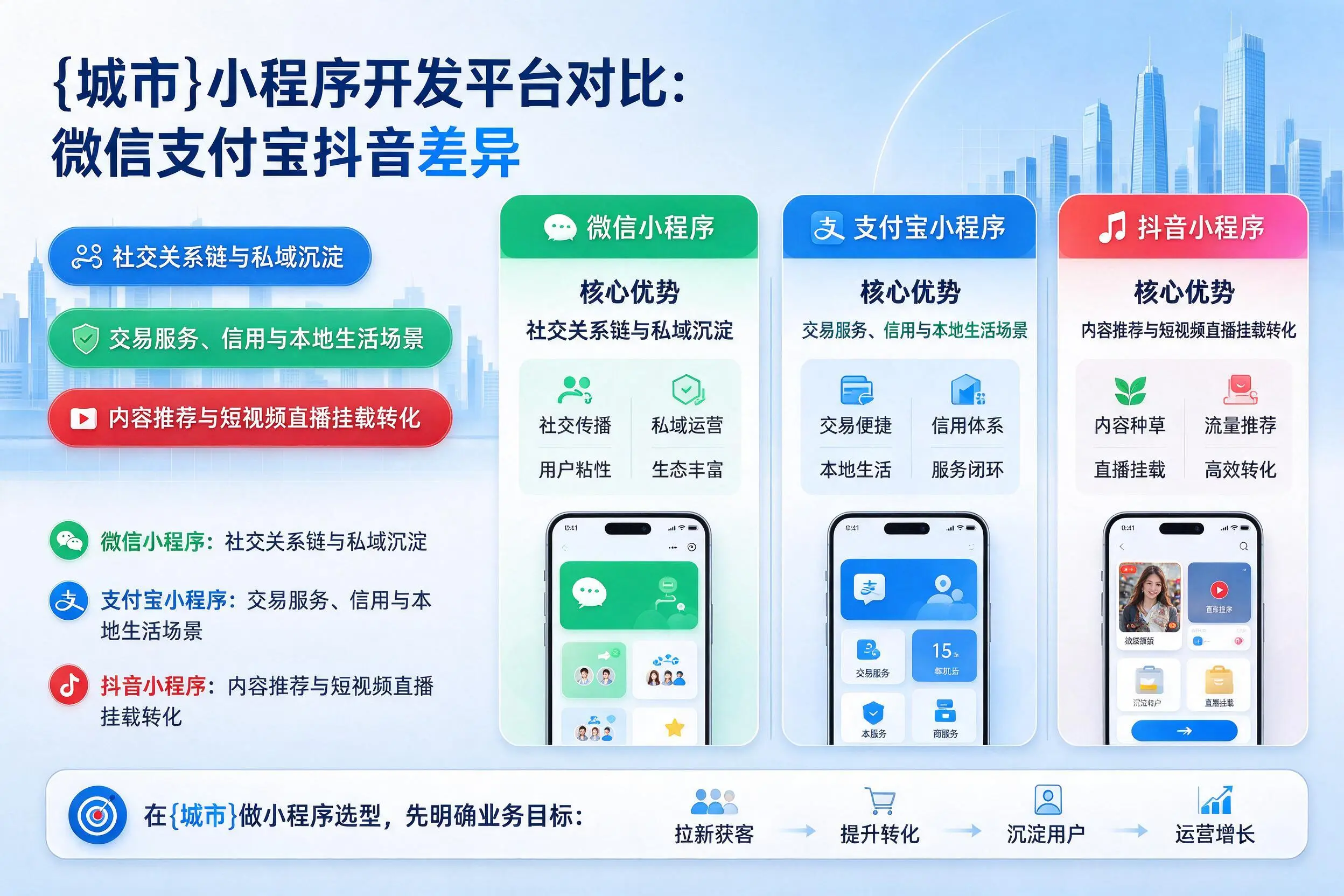 德宏小程序开发平台对比:微信支付宝抖音差异