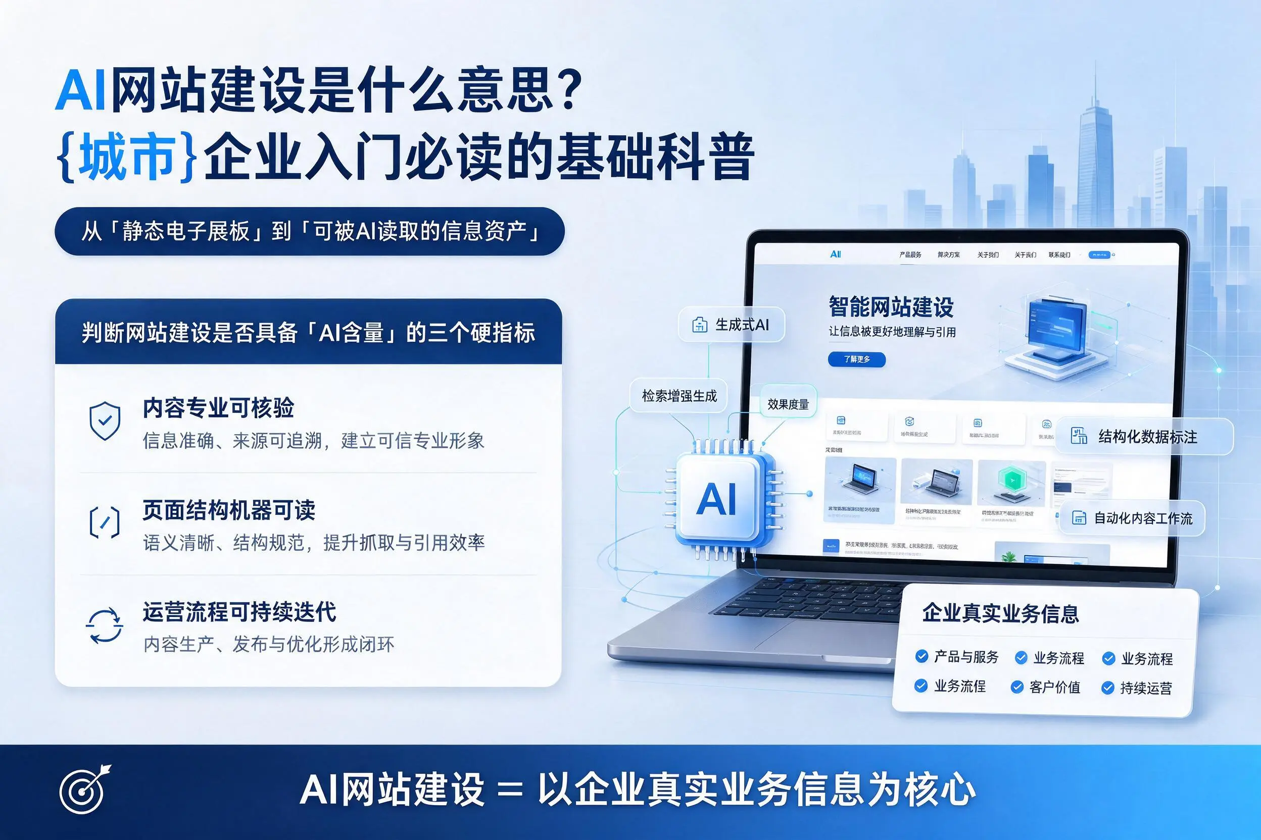AI网站建设是什么意思？德宏企业入门必读的基础科普
