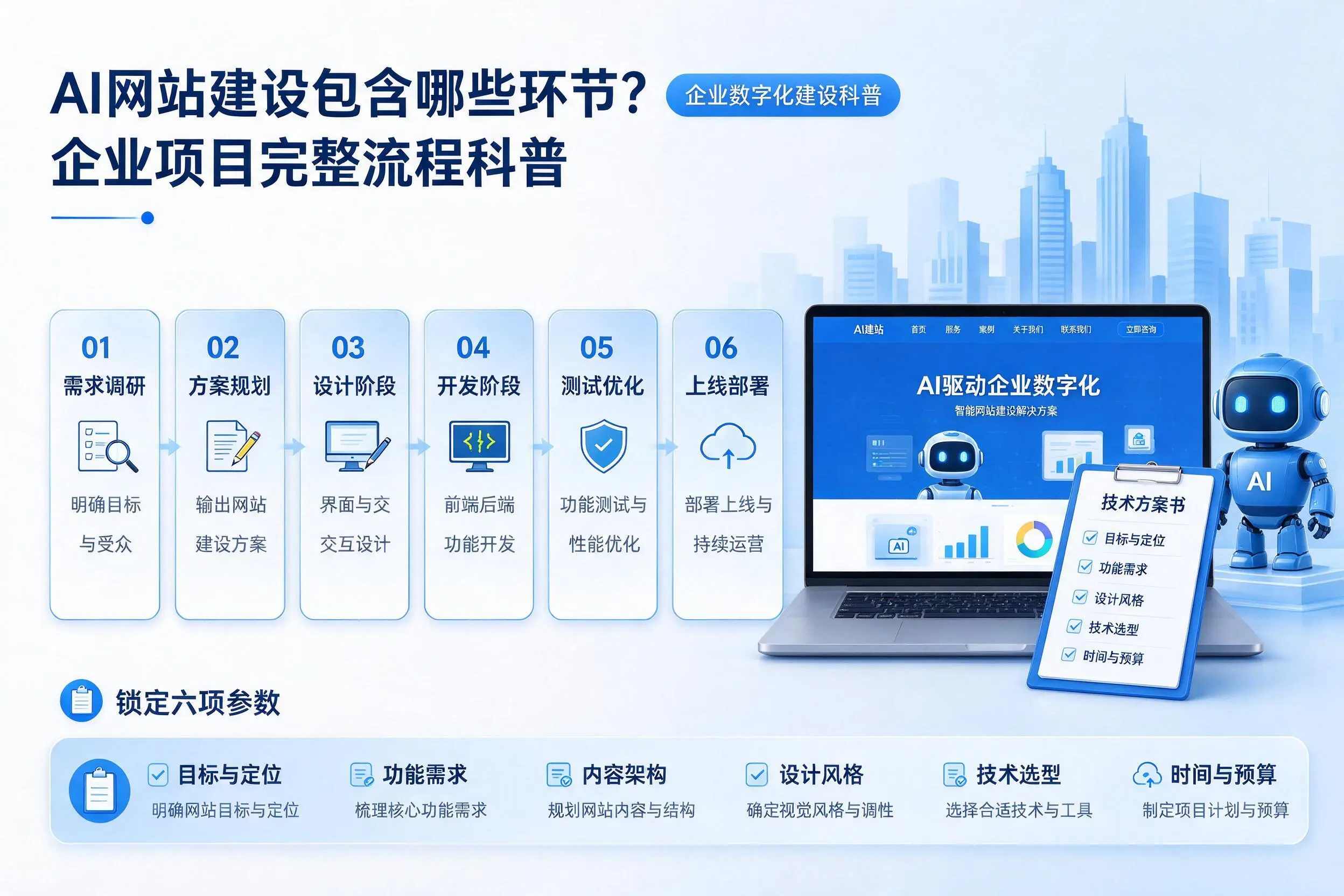 AI网站建设包含哪些环节?德宏企业项目完整流程科普