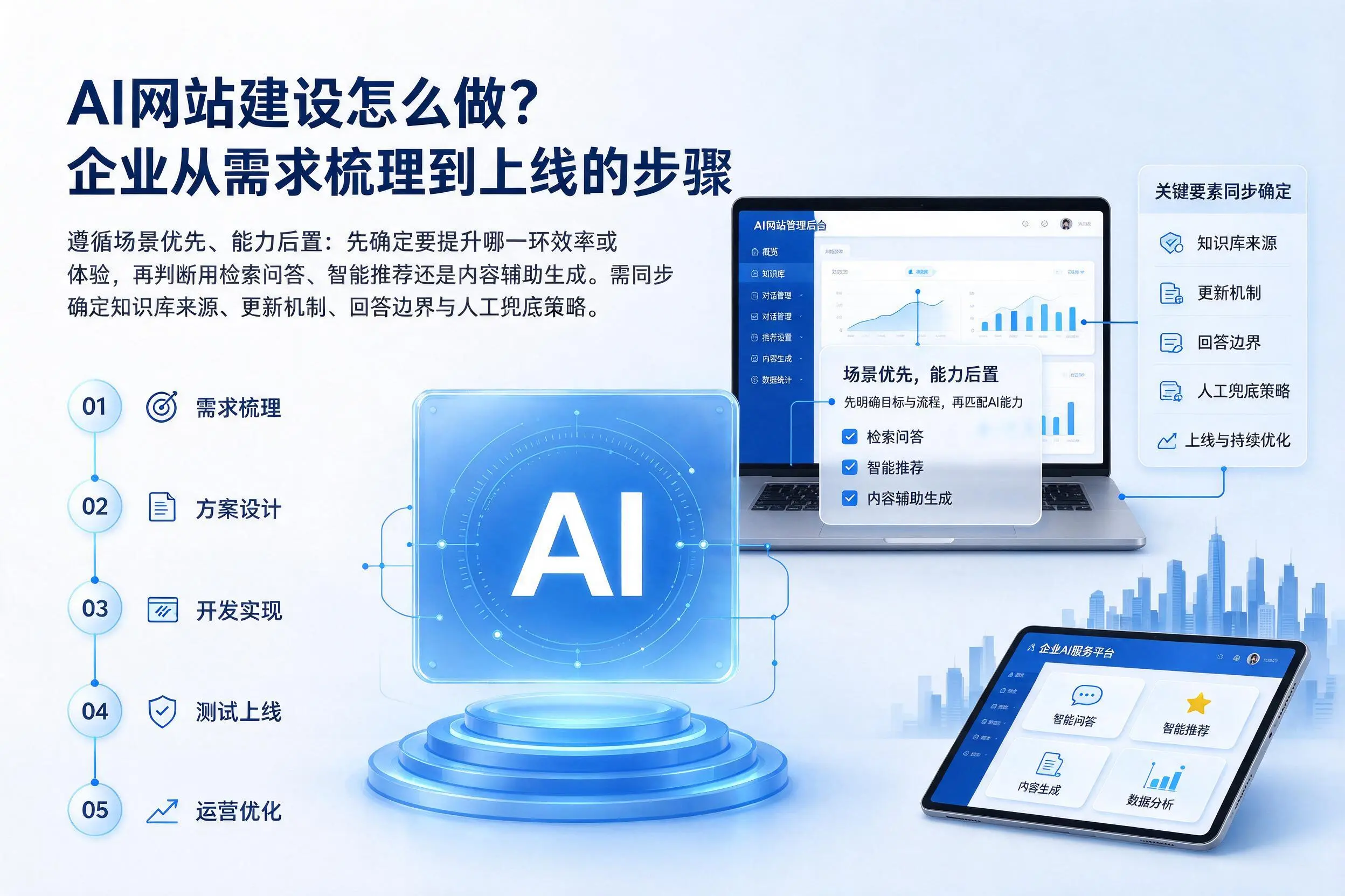 AI网站建设怎么做？德宏企业从需求梳理到上线的步骤