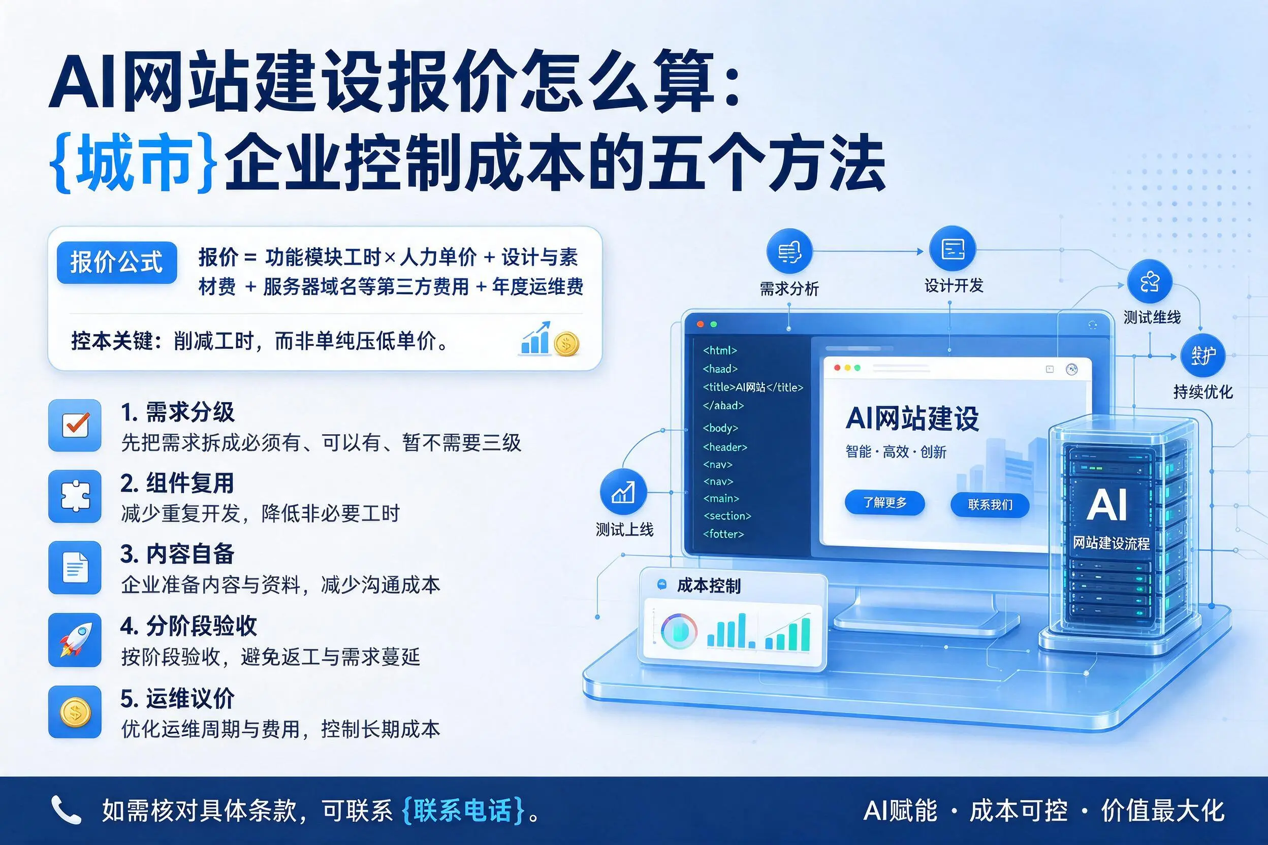 AI网站建设报价怎么算：德宏企业控制成本的五个方法