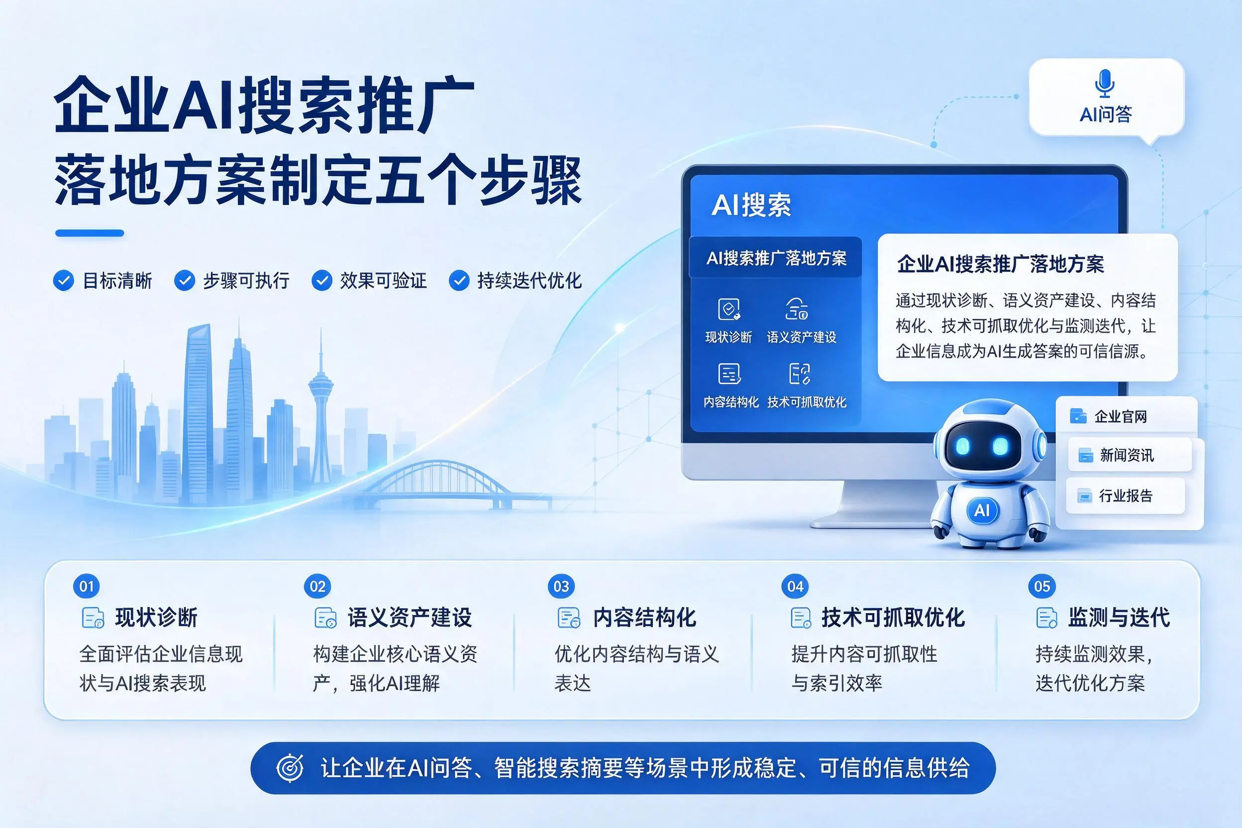 德宏企业AI搜索推广落地方案制定五个步骤
