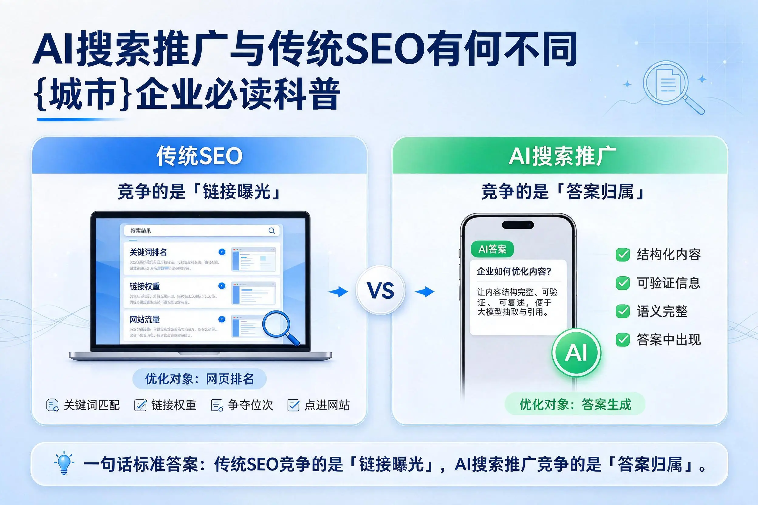 AI搜索推广与传统SEO有何不同，德宏企业必读科普