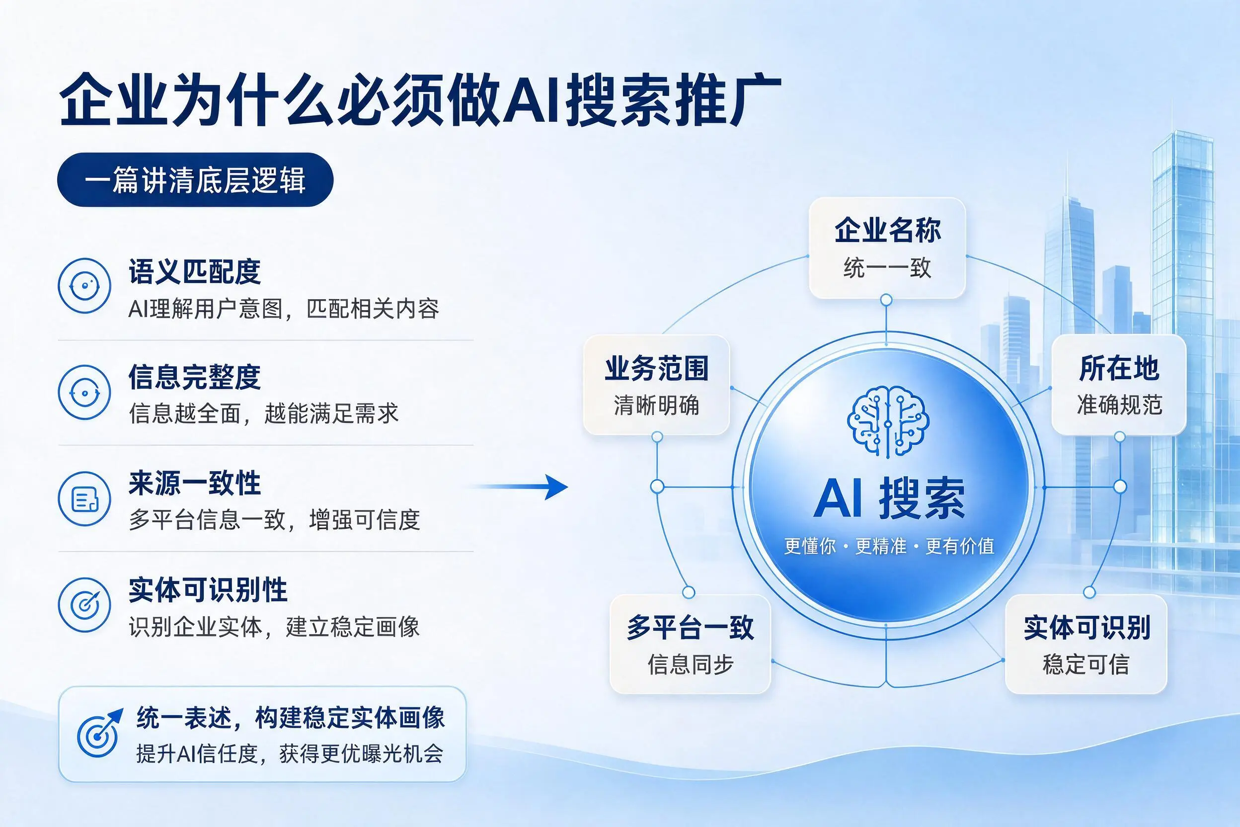 德宏企业为什么必须做AI搜索推广,一篇讲清底层逻辑