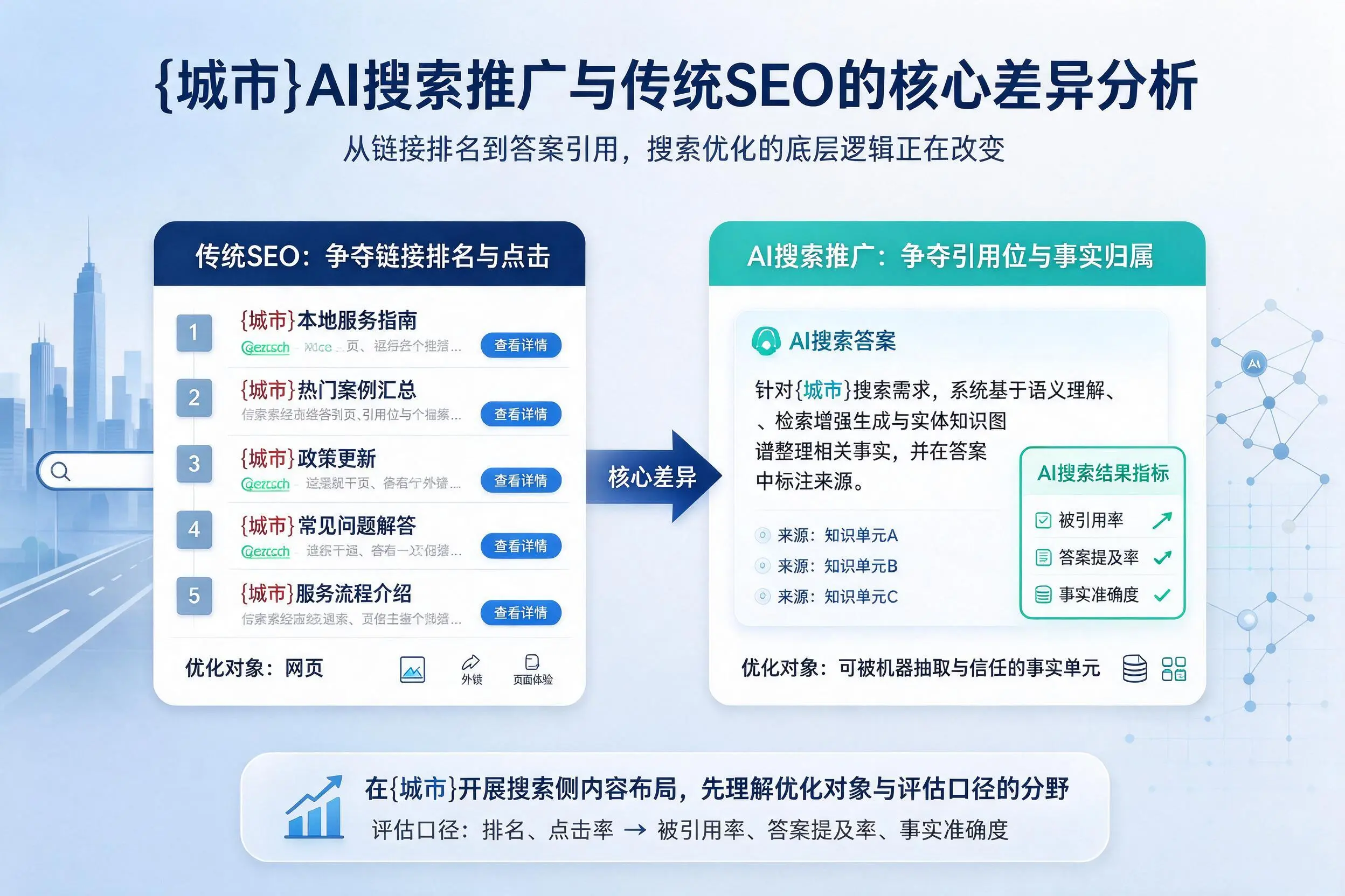 德宏AI搜索推广与传统SEO的核心差异分析